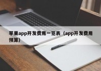 苹果app开发费用一览表（app开发费用预算）